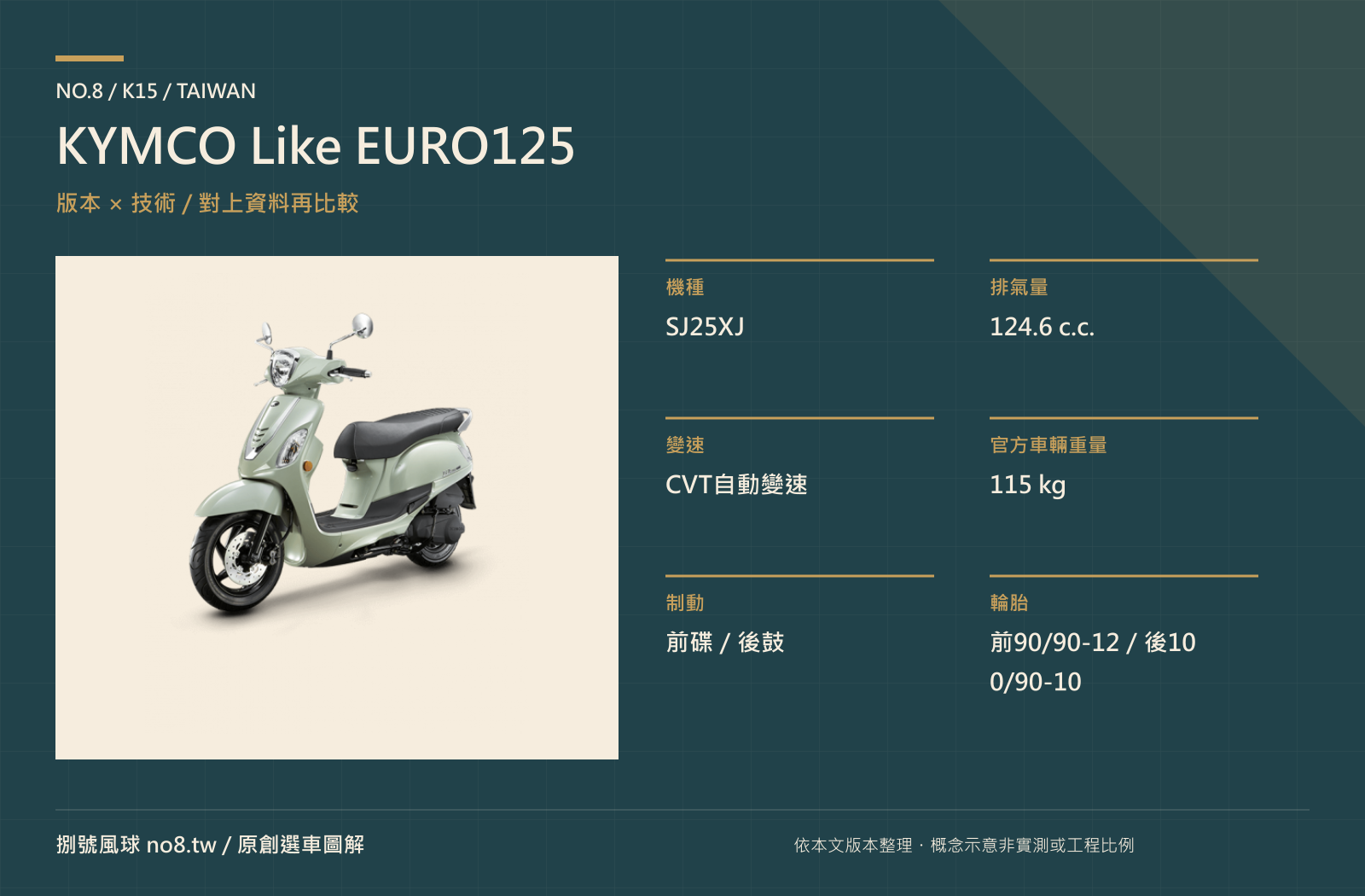 KYMCO Like EURO125｜原創版本與技術圖解